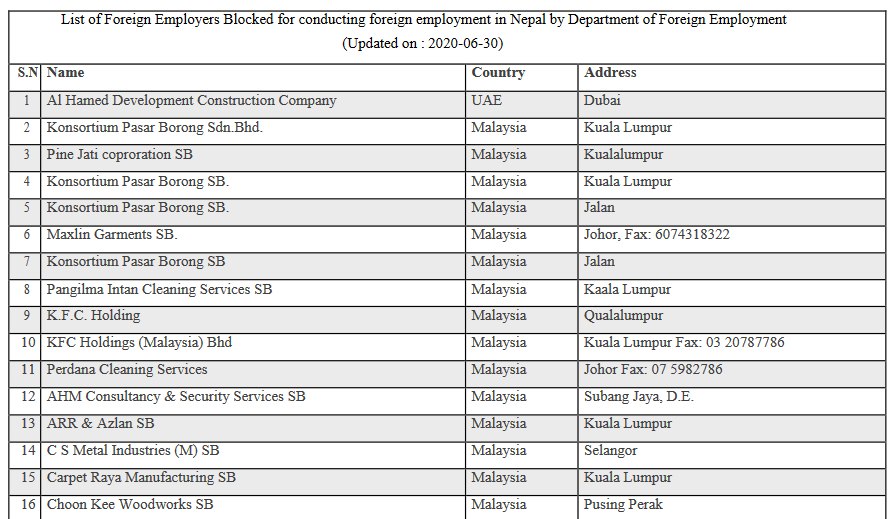 List of Foreign Employers Blocked by Department of Foreign Employment
